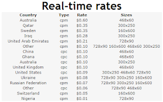 cpmleader CPC rates cpmleader CPC rates