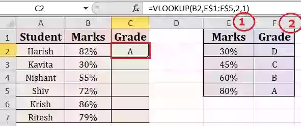 vlookup in excel in hindi vlookup formula in excel,how to use vlookup in excel,advance excel formula