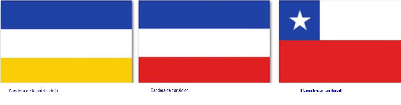 Legado cultural nacional: Banderas de Chile