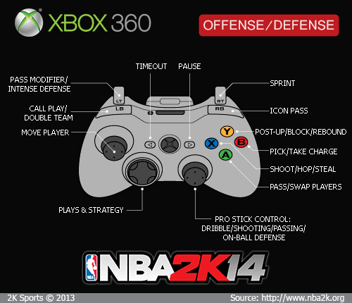 NBA 2K14 Controls Diagram