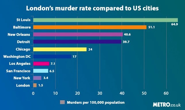John&#39;s Labour blog: &quot;Murder graph shows how London killings compare to US cities&quot; - the ...
