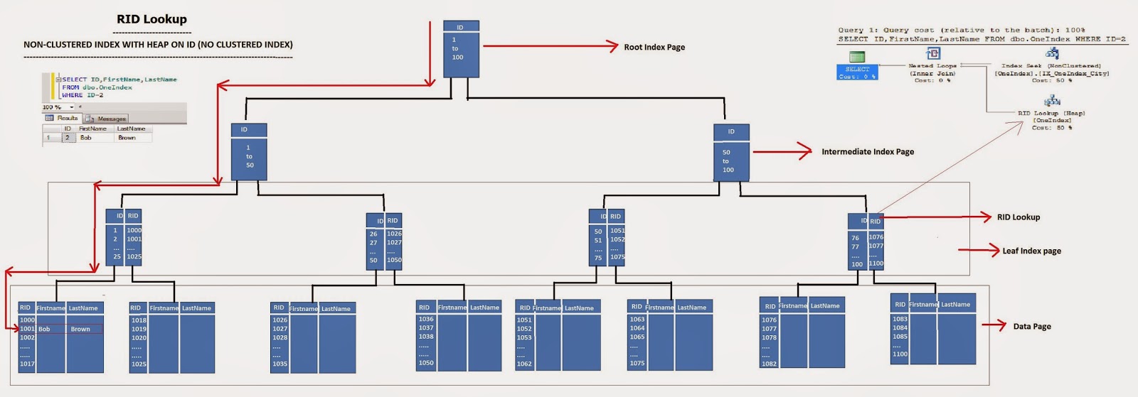 TSQL/MSBI Knowledge Share Clustered/NonClustered Index (Key Lookup
