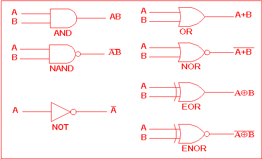 basic logic gates | EE4engineer