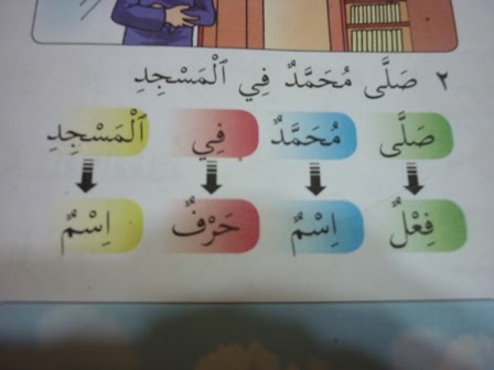 TITISAN NURANI: Mari kita belajar Bahasa Arab