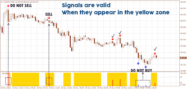 Simple Momentum Strategy