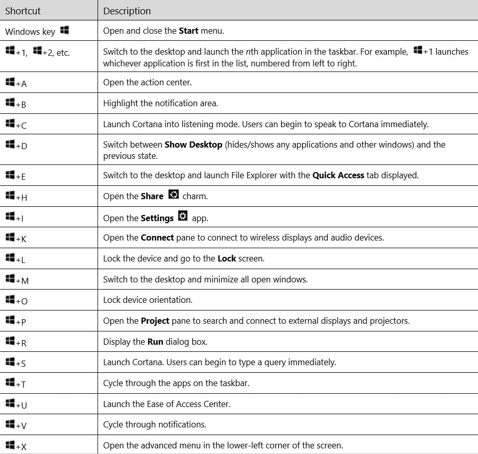 windows 10 windows keyboard shortcuts