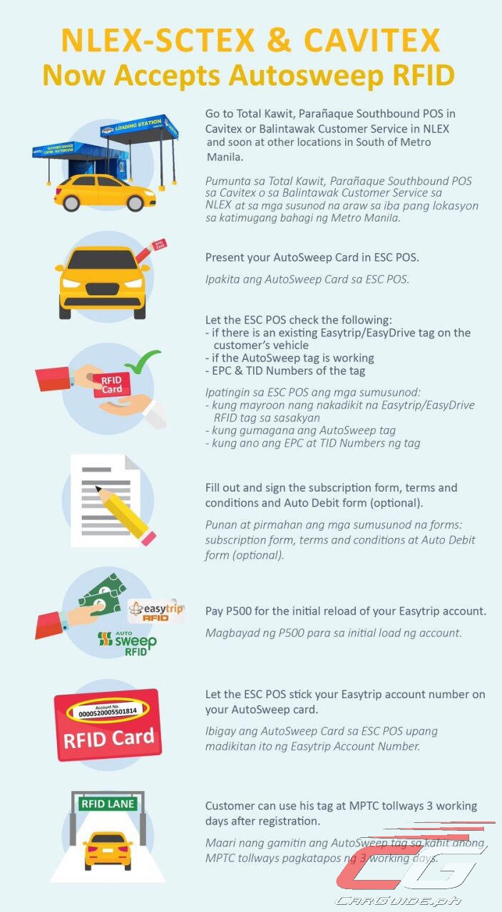 DOTr Autosweep (SLEX) RFIDs Can Now Be Used on NLEX, SCTEX (w/ Stepby