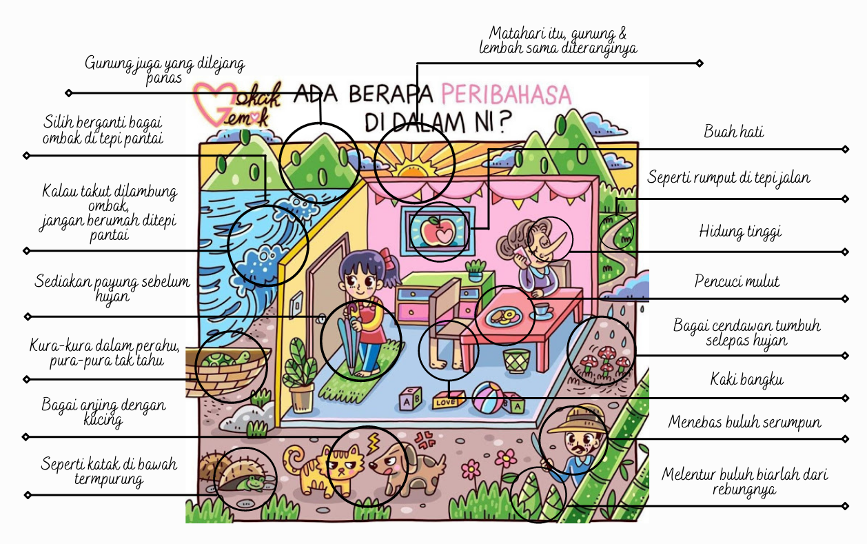 Peribahasa alam sekitar