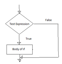 Fundamentals of Python: Decision Structures