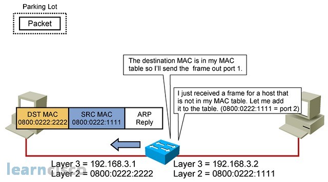 determine the estination mac address for the ethernet frame determine the estination mac address for the ethernet frame