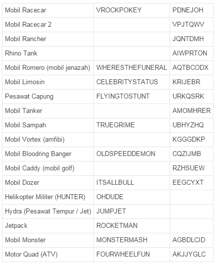 Cit Motor Gta San Andreas Di Komputer