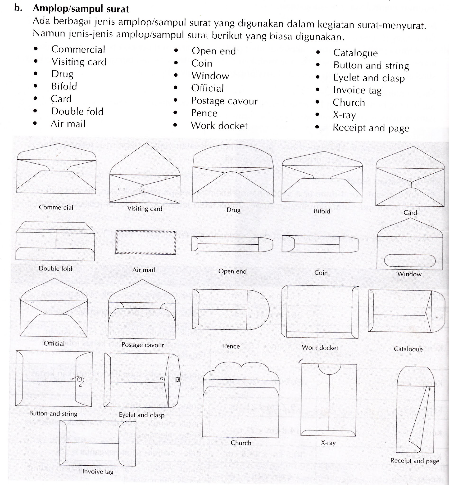 MATERI KORESPONDENSI SMK KELASX OTOMATISASI DAN TATA