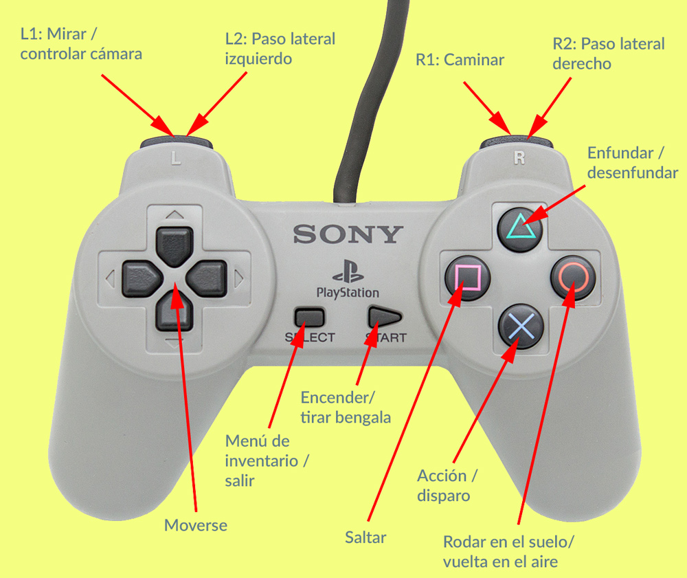 tomb raider 2 pc controls tomb raider 2 pc controls