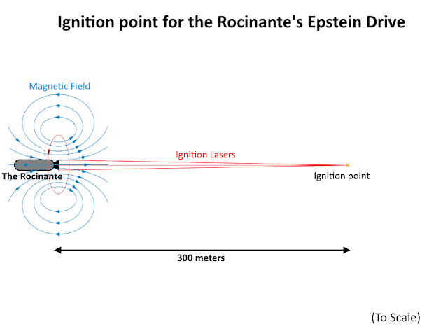 rocinante_ignition_point.png