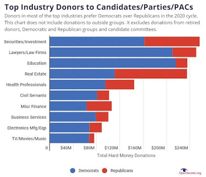 Election Spending