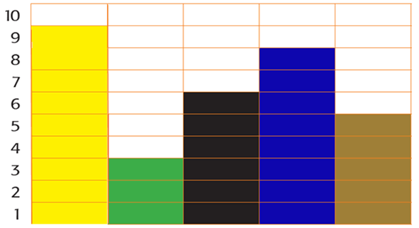 Warna Kegemaran