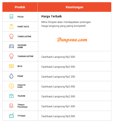 Keuntungan Jadi Mitra Shopee