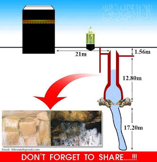 Sejarah Keberadaan Sumur Zamzam Sejarah Keberadaan Sumur Zamzam