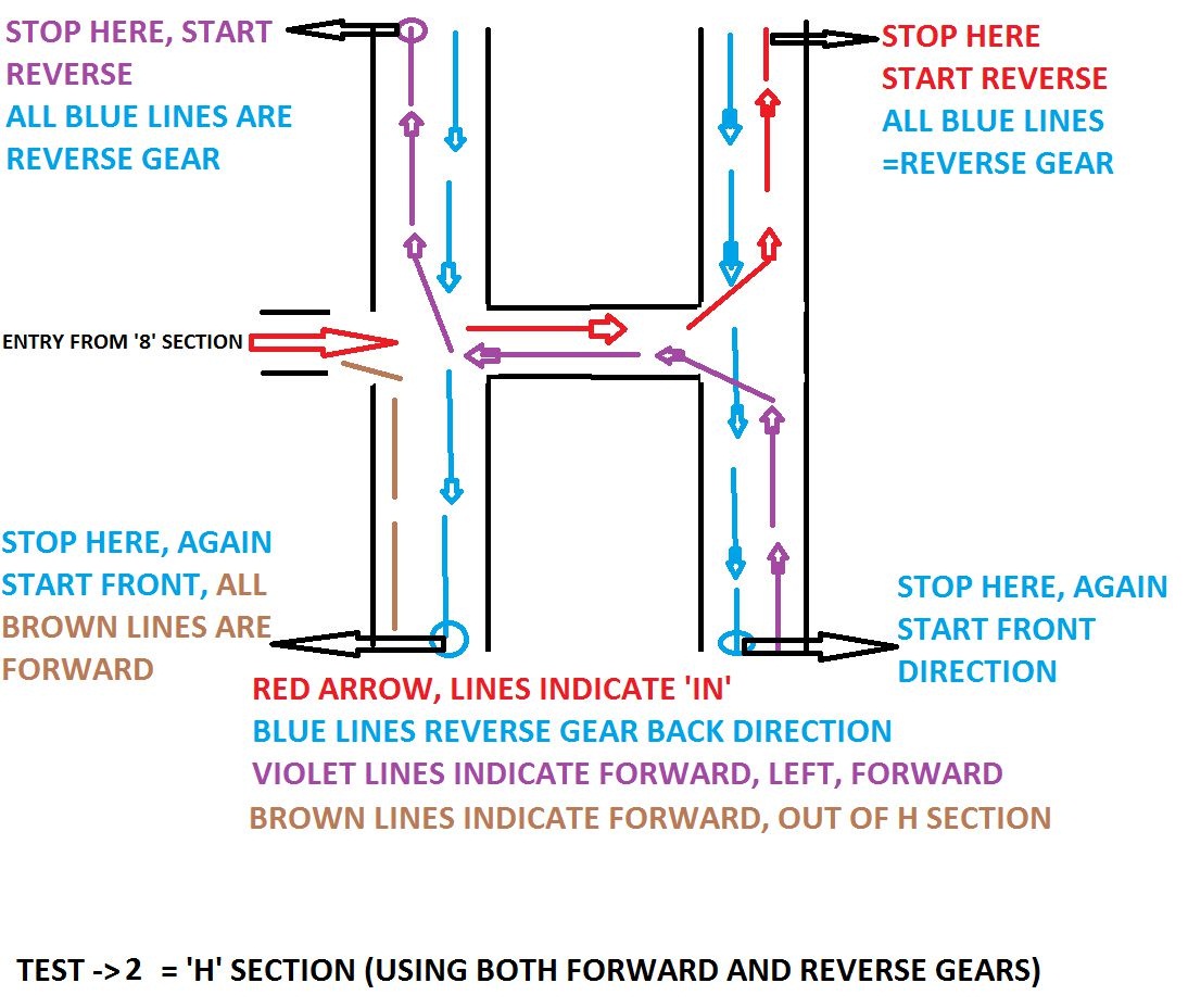 4 Wheeler Lmv Driving License Rto Test Track Diagrams