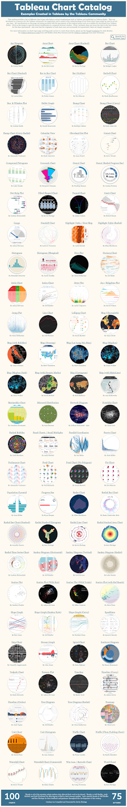 Tableau Charts Examples