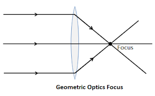Jacobs Physics: Just the Facts: Geometric Optics