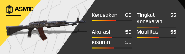 ASM10 5 Senjata Terbaik di COD Mobile