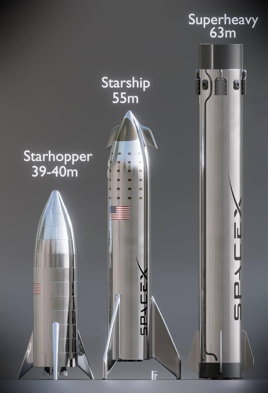 20+ High Resolution Spacex Starship Size Comparison Pictures