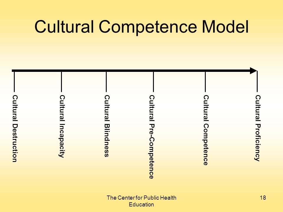 Media Ethics and Society Cultural Competence A Crucial Skill to Have