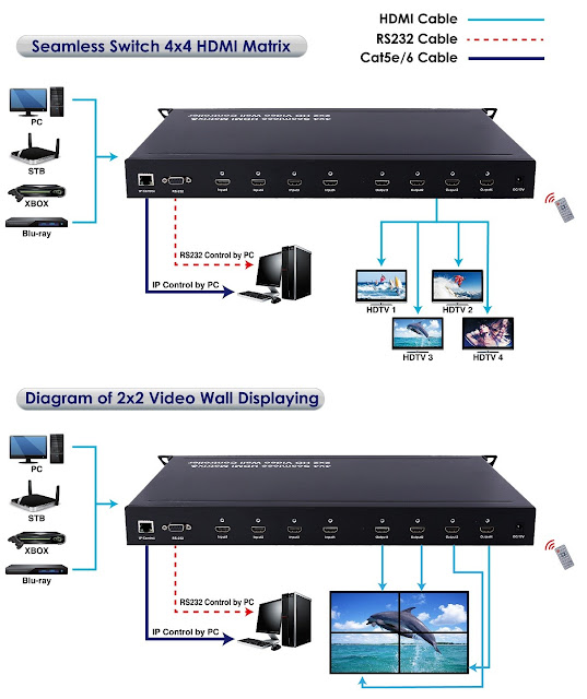 KLC - Giải pháp ProAV và CCTV chuyên nghiệp đến từ Hoa Kỳ (USA)