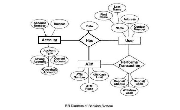 banking system indicators banking system indicators