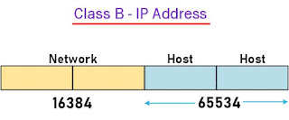 IP Address in Hindi | IP एड्रेस क्या है कैसे काम करता है? हिन्दी नोट्स computervidya