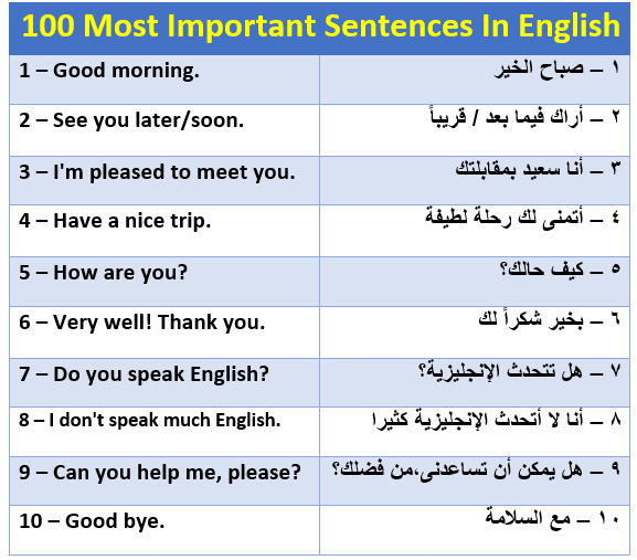 100 most important sentences in English