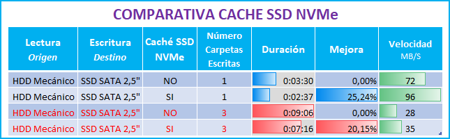 COMPARATIVA CACHE SSD NAS SYNOLOGY