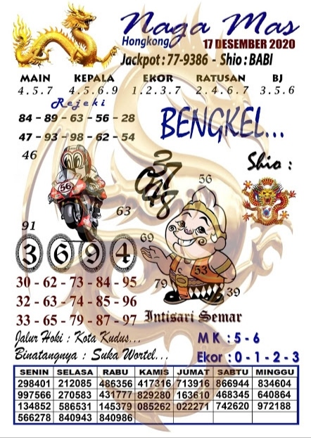 Kode Hk Kamis 17 Desember 2020