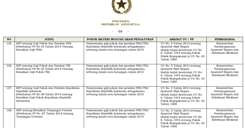 PP KENAIKAN GAJI PNS/TNI/POLRI 2015 RESMI ADA TAHUN INI - gajibaru.com