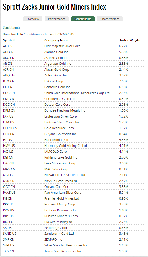 JRB JuniorMining, RohstoffAktien, Big Picture Blog Sprott startet