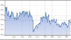 Ftse Aim Italia 20-09-2019