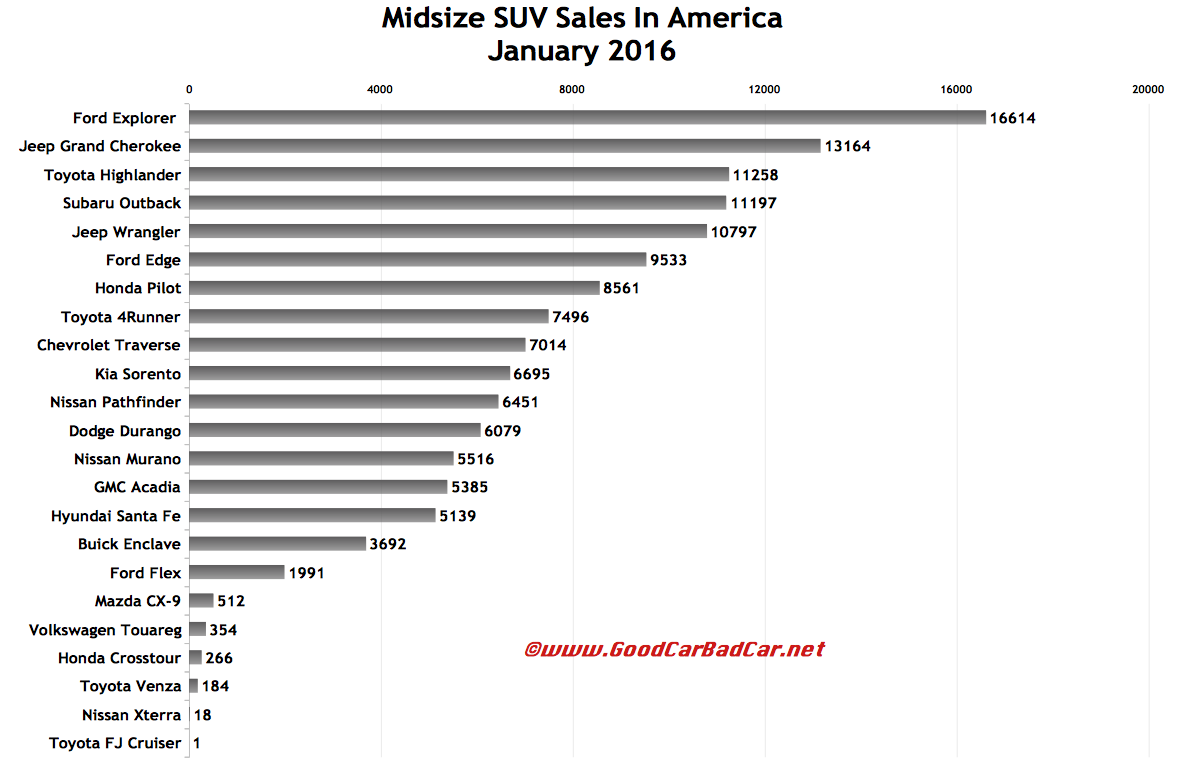 USA%2Bmidsize%2BSUV%253Acrossover%2Bsale
