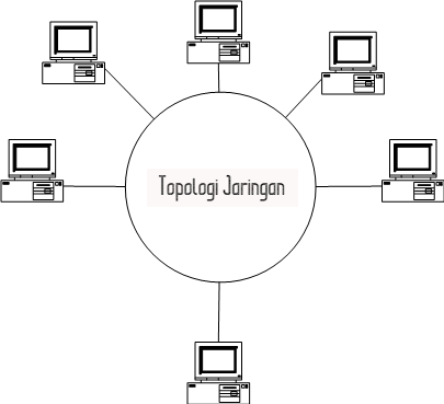 Jenis Jenis Topologi Jaringan Dan Kelebihan Dan Kekurangan Beserta Contoh Dalam Kehidupan Sehari Hari Webillian Com