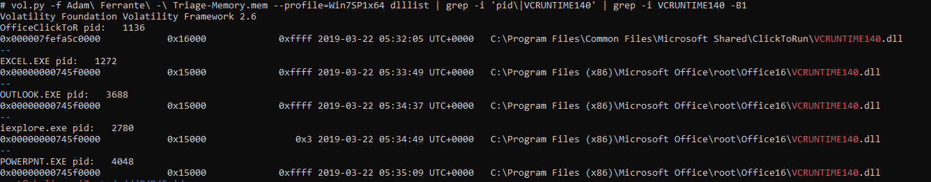1234n6 2019 Unofficial Defcon Dfir Ctf Writeup Memory Forensics