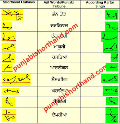 28-january-2021-ajit-tribune-shorthand-outlines