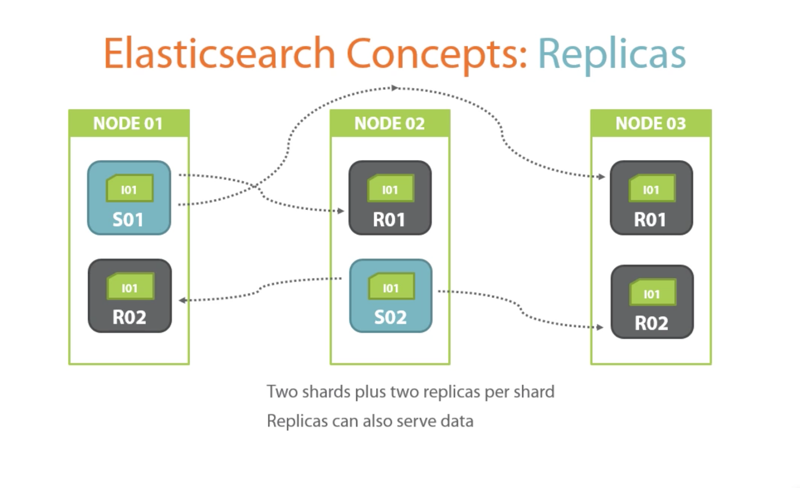 Elasticsearch ubuntu. Elasticsearch logo. Elasticsearch ubuntu. Elasticsearch ubuntu. Модель данных в elasticsearch.