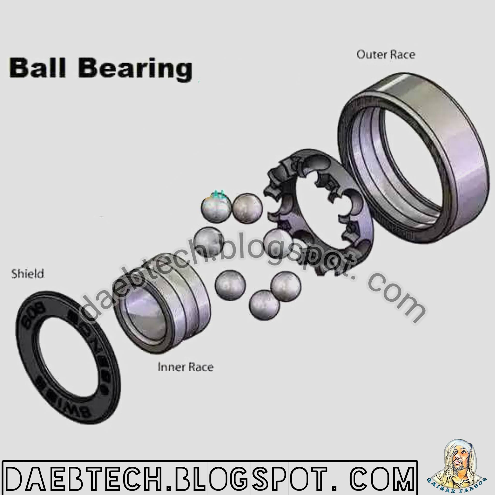 BEARING AND TYPES Mechanical Engineer Learning Forum