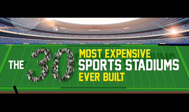 The 30 Most Expensive Sports Stadiums Ever Built
