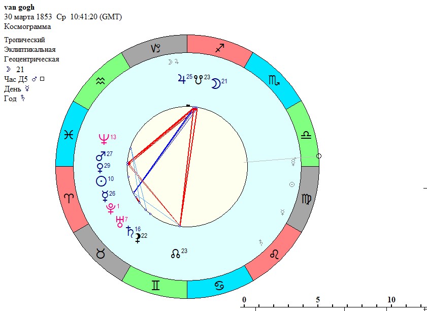 Омастроэксперт натальная карта