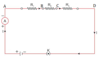 Revision Notes for Current Electricity Class 10 Physics ICSE