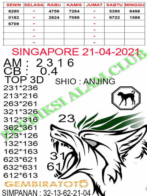 gambar togel syair sgp