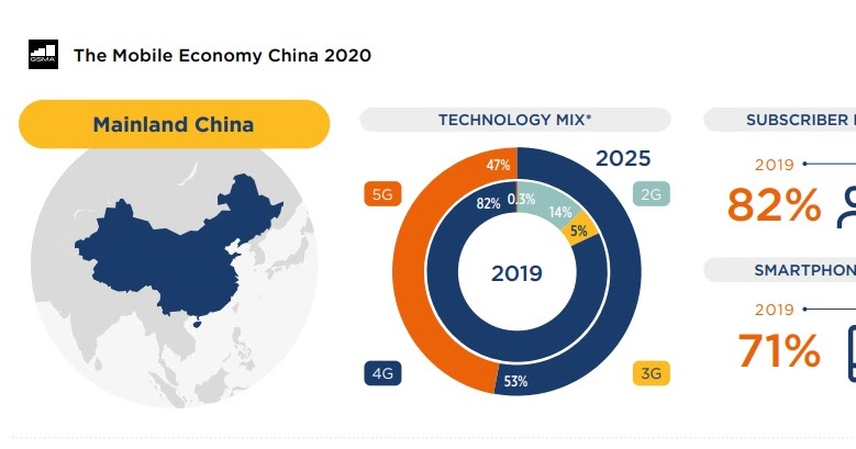 The 3G4G Blog: Real-life 5G Use Cases for Verticals from China