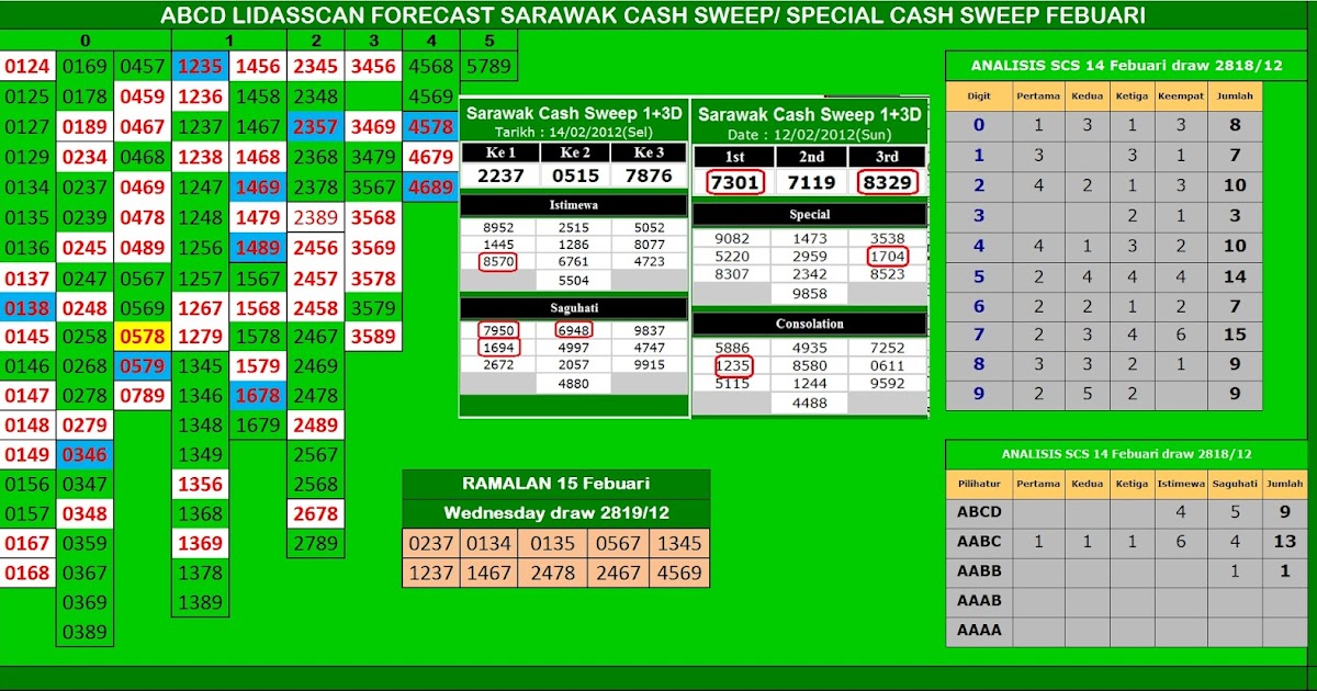 4d2u cash sweep 4d2u cash sweep