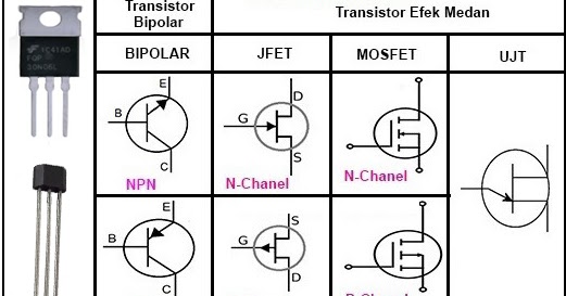 Jenis Fungsi Dan Cara Kerja Transistor Teknik Elektro